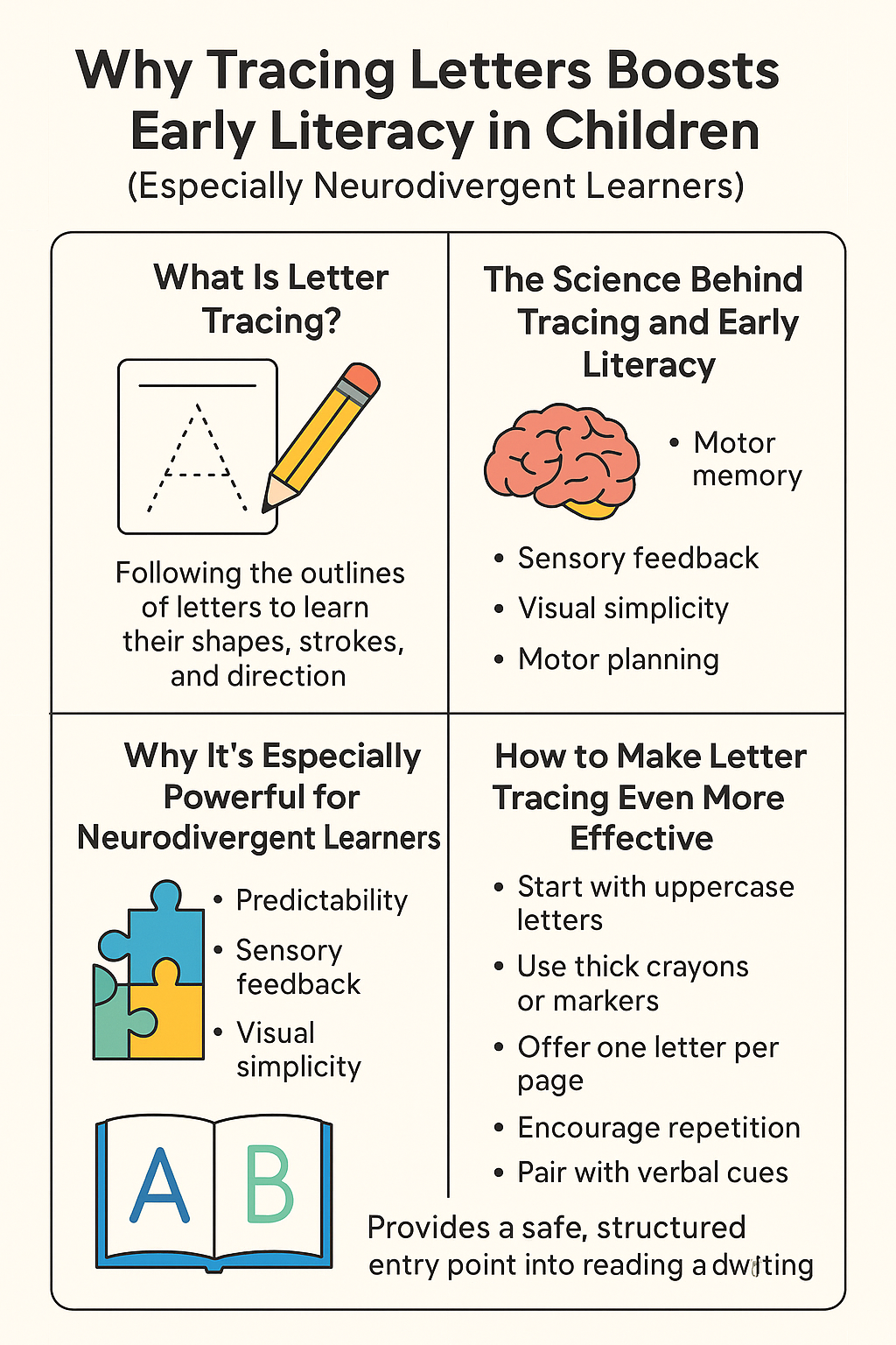 why tracing letters boosts early literacy in children infographic